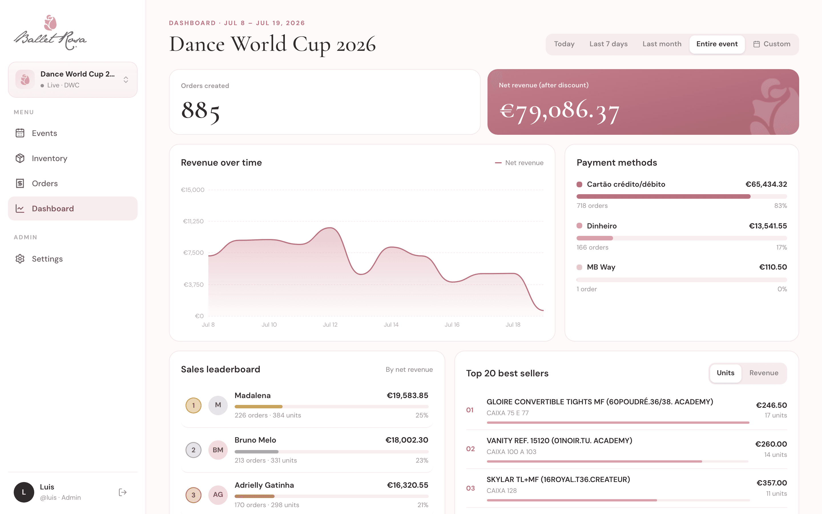 The owner's dashboard on desktop: 885 orders, €79,086.37 net revenue, revenue over time, payment methods, sales leaderboard and top best sellers