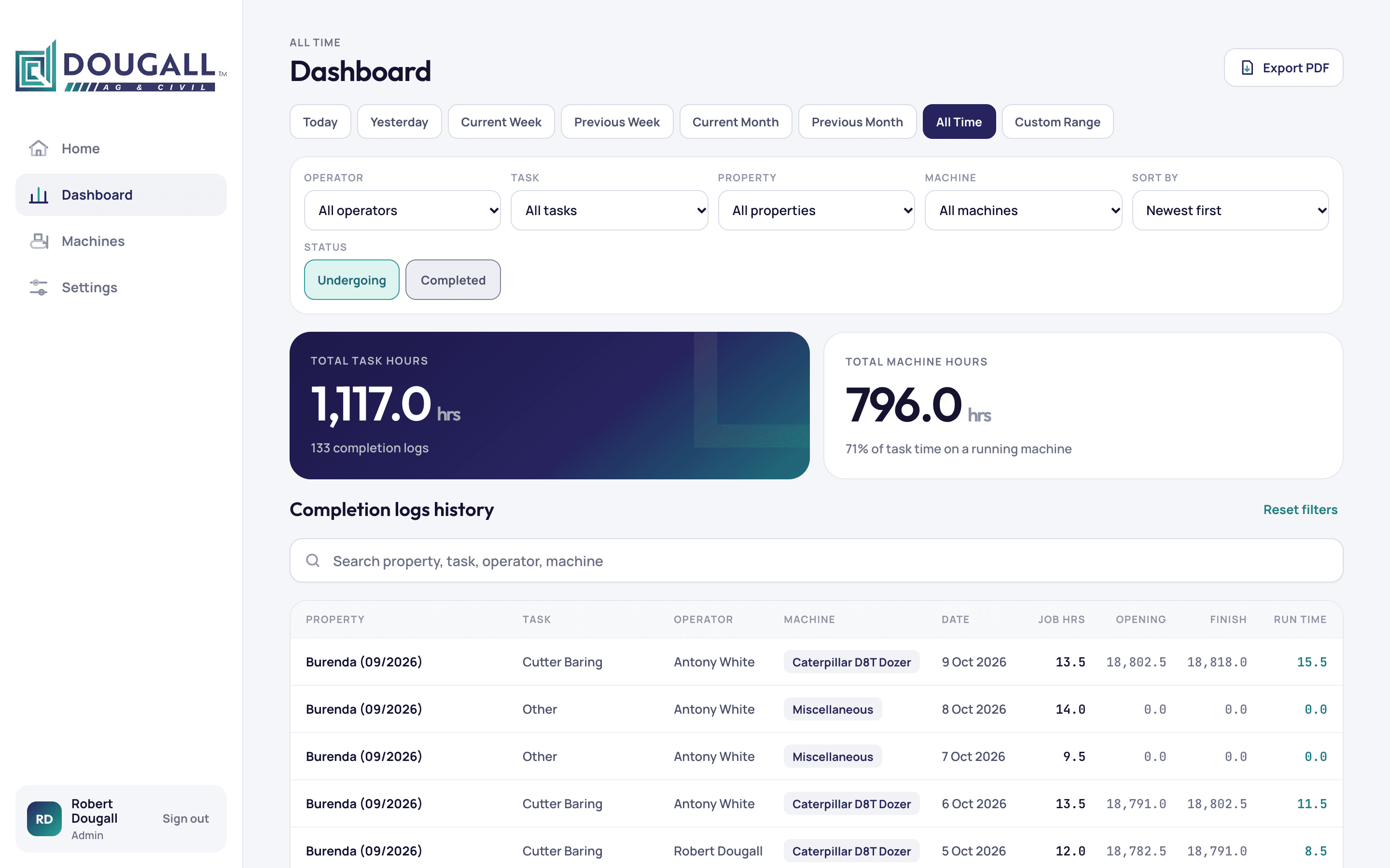 The owner's dashboard on desktop: total task hours, total machine hours and the completion log history, with date and machine filters